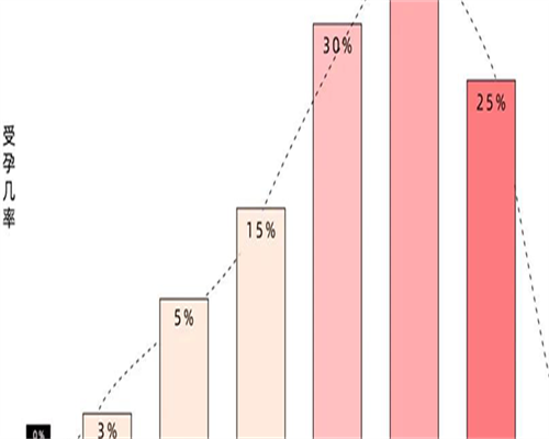 白沙三代试管婴儿费用详解与助孕指南