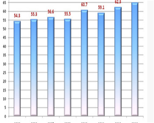 南阳知名代生医院价格与服务对比分析